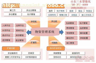 濟南物資管理系統與網絡信息安全軟件開發 賦能現代工程承包安裝施工公司